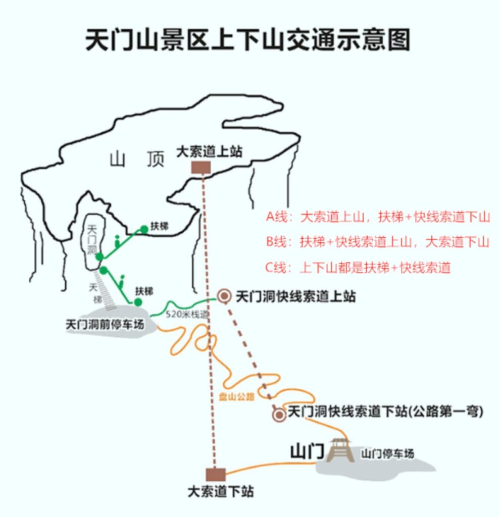 Tianmen Mountain route a ropeway route
